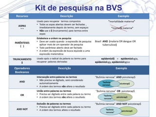 Kit de pesquisa na BVS
 