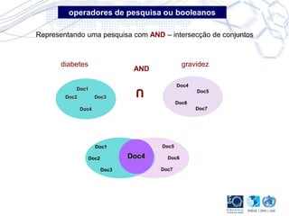 AND
Representando uma pesquisa com AND – intersecção de conjuntos
Doc4
Doc5
Doc6
Doc7
gravidez
Doc1
Doc2 Doc3
Doc4
diabetes
Doc1
Doc2
Doc3
Doc4
Doc5
Doc6
Doc7
Doc4Doc4
U
operadores de pesquisa ou booleanos
 