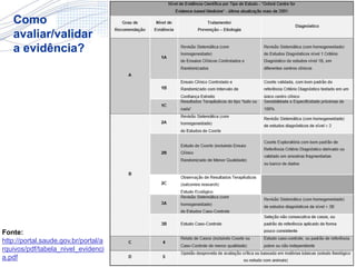 Fonte:
http://portal.saude.gov.br/portal/a
rquivos/pdf/tabela_nivel_evidenci
a.pdf
Como
avaliar/validar
a evidência?
 