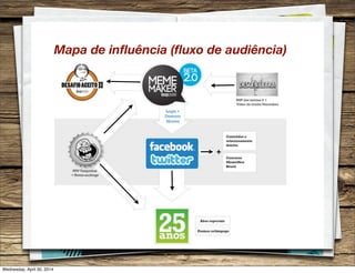 Mapa de inﬂuência (ﬂuxo de audiência)
Wednesday, April 30, 2014
 