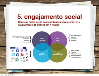 5. engajamento social
Como os meios estão sendo utilizados para promover o
envolvimento do público em 4 níveis:
mídia
PRÓPRIA
mídia
PAGA
redes
SOCIAIS
mídia
CONQUISTADA
PROPAGANDA
banners
emailmkt
displays
PARCERIAS
rede de
inﬂuenciadores
entretenimento
redes de nicho
{
{}
}
PROPRIEDADES DIGITAIS
websites
portais
e-commerce
Wednesday, April 30, 2014
 