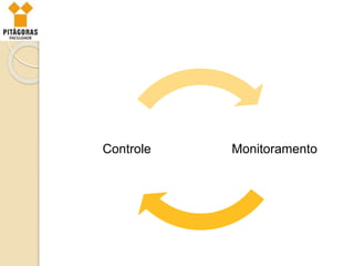 Monitoramento
Controle
 