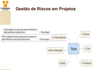 Gestão de Riscos em Projetos
15/04/19 thiagoaalves@gmail.com
 