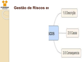 Gestão de Riscos em Projetos
thiagoaalves@gmail.com
 