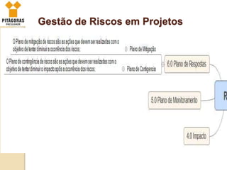 Gestão de Riscos em Projetos
 