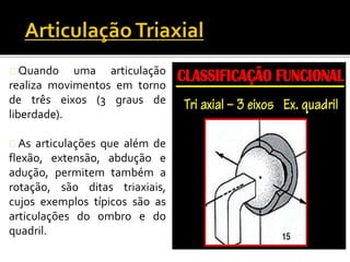 Quando uma articulação 
realiza movimentos em torno 
de três eixos (3 graus de 
liberdade). 
As articulações que além de 
flexão, extensão, abdução e 
adução, permitem também a 
rotação, são ditas triaxiais, 
cujos exemplos típicos são as 
articulações do ombro e do 
quadril. 
 