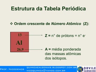 Estrutura da Tabela Periódica
 Ordem crescente de Número Atômico (Z):
13
Al
26,9
Z = n° de prótons = n° e-
A = média ponderada
das massas atômicas
dos isótopos.
 
