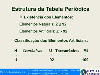 Estrutura da Tabela Periódica
 Existência dos Elementos:
Elementos Naturais: Z  92
Elementos Artificiais: Z  92
H Cisurânicos U Transurânicos Mt
1 92 109
Classificação dos Elementos Artificiais:
 