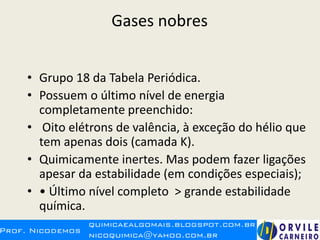 Gases nobres
• Grupo 18 da Tabela Periódica.
• Possuem o último nível de energia
completamente preenchido:
• Oito elétrons de valência, à exceção do hélio que
tem apenas dois (camada K).
• Quimicamente inertes. Mas podem fazer ligações
apesar da estabilidade (em condições especiais);
• • Último nível completo > grande estabilidade
química.
 