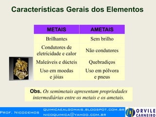 Características Gerais dos Elementos
Obs. Os semimetais apresentam propriedades
intermediárias entre os metais e os ametais.
Uso em pólvora
e pneus
Uso em moedas
e jóias
QuebradiçosMaleáveis e dúcteis
Não condutores
Condutores de
eletricidade e calor
Sem brilhoBrilhantes
AMETAISMETAIS
 