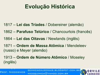 Evolução Histórica
1817 – Lei das Tríades / Dobereiner (alemão)
1862 – Parafuso Telúrico / Chancourtois (francês)
1864 – Lei das Oitavas / Newlands (inglês)
1871 – Ordem de Massa Atômica / Mendeleev
(russo) e Meyer (alemão)
1913 – Ordem de Número Atômico / Moseley
(inglês)
Lei Periódica
“As propriedades físicas e químicas dos elementos, são funções periódicas de seus números atômicos".
 