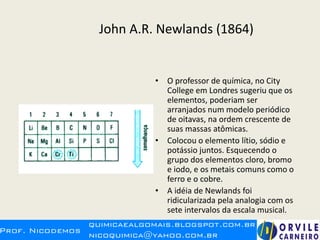 John A.R. Newlands (1864)
• O professor de química, no City
College em Londres sugeriu que os
elementos, poderiam ser
arranjados num modelo periódico
de oitavas, na ordem crescente de
suas massas atômicas.
• Colocou o elemento lítio, sódio e
potássio juntos. Esquecendo o
grupo dos elementos cloro, bromo
e iodo, e os metais comuns como o
ferro e o cobre.
• A idéia de Newlands foi
ridicularizada pela analogia com os
sete intervalos da escala musical.
 