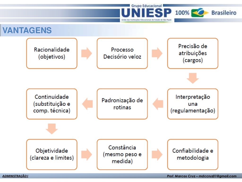 Quando começa o ano letivo? Quando começa o ano letivo?