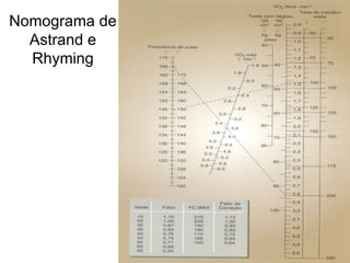 Nomograma de Astrand e Rhyming 