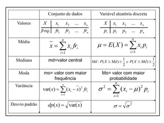Conjunto de dados                    Variável aleatória discreta

   Valores       X      x1           x2   ...   xn           X    x1       x2   ...    xn
                freq.   fr1          fr2 ...    frn          pi   p1       p2 ...      pn
                               n                                                 n
                     x   xi fri                          E ( X )   xi pi
   Média

                              i 1                                              i 1

  Mediana            md=valor central                                      1                 1
                                                      Md : P( X  Md )      e P( X  Md ) 
                                                                           2                 2

   Moda          mo= valor com maior                        Mo= valor com maior
                     frequência                               probabilidade
                                                                    n
                                                          2   ( xi   ) 2 pi
                               n
  Variância
                var( x)   ( xi  x) 2 fri
                              i 1
                                                                   i 1

Desvio padrão        dp( x)  var( x)                                2
 