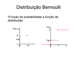 Distribuição Bernoulli
•Função de probabilidade e função de
distribuição

                           F(x)
   P(X=xi)                    1

       p

      1-p
                           1-p

           0   1 xi              0   1   xi
 