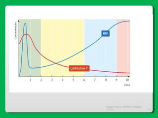 Magda Charrua  2010/2011 Biologia 12º ano  
