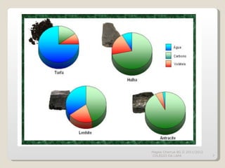 Magda Charrua BG II 2011/2012
COLÉGIO DA LAPA                 7
 