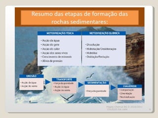 Magda Charrua BG II 2010/2011 COLÉGIO DA LAPA