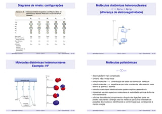 Diagrama de níveis: configurações 
aparicio@iqm.unicamp.br QG101A – 2s/2014 Aula 7 - Orbital Molecular 25 / 35 
Moléculas diatômicas heteronucleares: 
  = ca A + cb B 
(diferença de eletronegatividade) 
aparicio@iqm.unicamp.br QG101A – 2s/2014 Aula 7 - Orbital Molecular 26 / 35 
Moléculas diatômicas heteronucleares 
Exemplo: HF 
aparicio@iqm.unicamp.br QG101A – 2s/2014 Aula 7 - Orbital Molecular 27 / 35 
Moléculas poliatômicas 
  = 
X 
ci i 
• descrição bem mais complicada 
• simetria não é mais linear 
• orbital molecular =) contribuição de todos os átomos da molécula 
• orbital molecular =) espalha-se por toda a molécula, não estando mais 
restrito a apenas 2 átomos 
• orbitais moleculares deslocalizados podem explicar ressonância 
• é possível estudar espectros moleculares e reatividade química de forma 
mais satisfatória 
• a forma da molécula (comprimento e ângulo das ligações) pode ser 
predita calculando a energia total da molécula para uma variedade de 
posições dos núcleos e identificando a conformação que corresponde à 
menor energia 
aparicio@iqm.unicamp.br QG101A – 2s/2014 Aula 7 - Orbital Molecular 28 / 35 
 