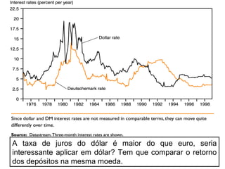A taxa de juros do dólar é maior do que euro, seria
interessante aplicar em dólar? Tem que comparar o retorno
dos depósitos na mesma moeda.
 