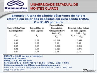 UNIVERSIDADE ESTADUAL DE
                         MONTES CLAROS

     Exemplo: A taxa de câmbio dólar/euro de hoje e
  retorno em dólar dos depósitos em euro sendo EeUS$/
                   € = $1.05 por euro




EUS$/€ = $1.00 por euro (corrente)
Depreciação do dólar
EeUS$/€ = $1.05 por euro
Fórmula: (Ee$/€ - E$/€)/E$/€ = (1.05 – 1.00)/(1.00) = 0.05
Retorno esperado em dólares dos depósitos em euro
RUS$ = R€ + (Ee$/€ - E$/€)/E$/€ = RUS$ = 0.05+ (1.05 – 1.00)/1.00
RUS$ = 0.10 ou 10%
 