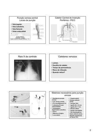 2
Punção venosa central
Locais de punção
• Veia jugular.
• Veia subclávia.
• Veia femoral.
• Veias antecubital
•
Punção periférica
Dissecção - cirúrgico
Cateter Central de Inserção Periférica - PICC
Cateter Central de Inserção
Periférica - PICC
Raio X de controle Cateteres venosos
• Lúmen.
• Escolha do cateter.
• Tempo de permanência.
• Risco de infecção.
• Quando retirar?
Materiais necessários para punção
venosa
• 1 Bandeja de punção
venosa.
• 1 cat. venoso central.
• 1 Fio monofilamento 3.0.
• 1 Lidocaína 2% sem
vasoconstritor.
• 1 Antisséptico
degermante e alcoólico.
• 1 Gorro.
• 1 Máscara cirúrgica.
• 1 Luva estéril.
• 1 Capote estéril.
• Campos estéreis
extras.
• 1 seringa 10ml.
• 1 agulha 40 x 12 mm.
• 1 agulha 25 x 7 mm.
• 1 SF0,9% 250ml.
• 1 equipo macrogotas.
• 1 fita hipoalergênica.
• Gazes estéreis extras.
• Algodão embebecido
em álcool 70%.
 