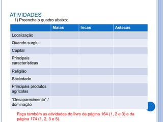 ATIVIDADES
 1) Preencha o quadro abaixo:
                      Maias         Incas              Astecas
Localização
Quando surgiu
Capital
Principais
características

Religião
Sociedade
Principais produtos
agrícolas

“Desaparecimento” /
dominação

  Faça também as atividades do livro da página 164 (1, 2 e 3) e da
  página 174 (1, 2, 3 e 5).
 