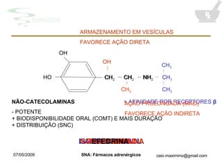CH CH 2 CH 2 NH 2 DOPAMINA NÃO-CATECOLAMINAS - POTENTE + BIODISPONIBILIDADE ORAL (COMT) E MAIS DURAÇ Ã O + DISTRIBUIÇ Ã O (SNC) NH CH 3 CH 3 CH 3 + AFINIDADE POR RECEPTORES  β ADRENALINA ISOPROTENEROL ARMAZENAMENTO EM VESÍCULAS FAVORECE AÇ ÃO DIRETA NORADRENALINA CH CH ANFETAMINA AÇ Ã O PROLONGADA (MAO) FAVORECE AÇ Ã O INDIRETA EFEDRINA HO OH OH CH 3 