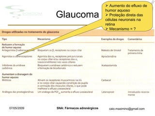 Glaucoma Aumento do efluxo de humor aquoso Proteção direta das células neuronais na retina Mecanismo = ? 