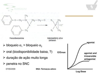 bloqueio   1  > bloqueio   2 oral (biodisponibilidade baixa, ?) duração de ação muito longa penetra no SNC 