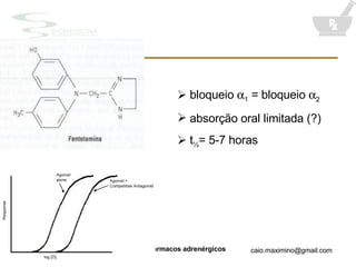 bloqueio   1  = bloqueio   2 absorção oral limitada (?) t ½ = 5-7 horas 