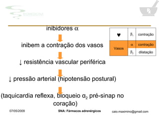 inibidores   inibem a contração dos vasos ↓  resistência vascular periférica ↓  pressão arterial (hipotensão postural) (taquicardia reflexa, bloqueio α 2  pré-sinap no coração)   1 contração Vasos  contração  2 dilatação 