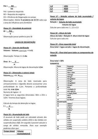 Pot = ___RO___
EO
Pot = potencia requerida
RO = Requisito de oxigênio
EO = Eficiência de Oxigenação no campo
Observações: Adotar 4 aeradores de 15 CV cada cuja
a área de influência será 25mX25m
Passo 13 – Densidade da potencia
ɸ = __ Pot__
V
Observação passar potência para W

1,0
2,5
3,5

1991
4020
5015

Passo 17 – Relação volume do lodo acumulado /
volume da lagoa
Relação = Volume do lodo acumulado
Volume da lagoa
Calcular para cada ano: 1 ; 2,5 e 3,5
Passo 18 – Altura do lodo
Altura do lodo = Relação X altura total da lagoa
Calcular para cada ano

LAGOA DE DECANTAÇÃO
Passo 14 – Zona de clarificação
Volume : Volume CLARIFICAÇÃO = t x Q
Observação: Tempo: t = 1 dia
Área: A = ___V___
H
Observação: Altura da lagoa de decantação 1,5m
Passo 15 – Dimensões e valores totais
VolumeTOTAL = A . HTOTAL
Observação: A zona de lodo reservada para
armazenamento e digestão deverá acrescentar uma
profundidade de 1,5m. Portanto a profundidade
total: Ht é de 3,0m
Numero de lagoas = 2
A lagoa terá as seguintes dimensões: 40m x 25m x
3,0m. Teremos duas lagoas.
Cálculo do tempo de detenção na lagoa:
t = ___V___
Q
Passo 16 – Acumulação de lodo
O acumulo de lodo pode ser calculado através dos
sólidos em suspensão voláteis (SSV) e dos Sólidos em
suspensão fixos (SSf). Em seguida é possível calcular a
carga de sólidos removida. Para esse exemplo
podemos dizer que:
Tempo (anos) Volume
acumulado(m3)

Passo 19 – Área requerida total
Área total = lagoa aerada + lagoa de decantação
Passo 20 – Área total para todos os componentes da
estação
Área total + 30%
GABARITO
Passo
1
2
3
4
5
6
7
8
9
10
11
12
12

Resposta
3
9000m
2
2570m
50m x 50m
153mg/l
40mg/l
95mgDBO/l
23mg/l
14mgDBO/l
54mg/l
85%
1116KgO2/d
46,5 KgO2/h
1,1KgO2/KWh
60CV
44KW
3
4,9 W/m

13
DECANTAÇÃO
314
3000m
2
14
2000m
0,20ha
3
15
6000m
15
2dias
17
0,33
0,67
0,84
18
0,99m
2,01m
2,52m
19
0,45ha
20
0,59ha

 