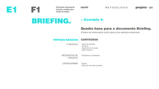 M E T O D O L O G I AouvirDemanda empresarial,
primeiro contato para
coleta de dados.F1
observaçoes
E1
BRIEFING. > Exemplo 4:
Quadro base para o documento Briefing.
(Podem ser adicionados outros tópicos dos exemplos anteriores)
TÓPICOS BÁSICOS CONTEÚDOS
4º MERCADO - Nome da empresa.
- Tamanho;
- Segmento do mercado;
- Breve Histórico;
REQUISITOS DE
PROJETO
- Obrigatórios e desejáveis
CRONOGRAMA - Etapas;
- Datas de conclusão previstas.
 