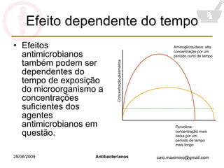 Efeito dependente do tempo Efeitos antimicrobianos também podem ser dependentes do tempo de exposição do microorganismo a concentrações suficientes dos agentes antimicrobianos em questão. Aminoglicosídeos: alta concentração por um período curto de tempo Penicilina: concentração mais baixa por um período de tempo mais longo Concentração plasmática 