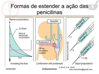 Formas de estender a ação das penicilinas (Lüllman et al., 2005) 