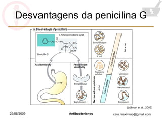 Desvantagens da penicilina G (Lüllman et al., 2005) 