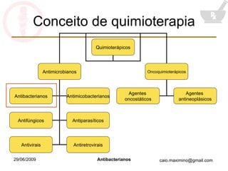 Conceito de quimioterapia Quimioterápicos Antimicrobianos Oncoquimioterápicos Antibacterianos Antimicobacterianos Antifúngicos Antiparasíticos Antivirais Antiretrovirais Agentes  oncostáticos Agentes  antineoplásicos 