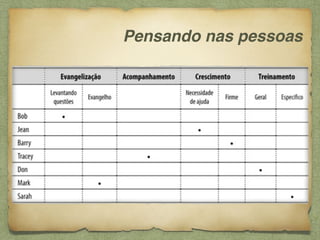 Pensando nas pessoas
 