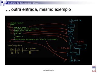 Instituto de Computação – UFAL
… outra entrada, mesmo exemplo
rodrigo@ic.ufal.br
 