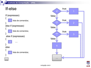 Instituto de Computação – UFAL
If-else
If (expressao)
{
lista de comandos;
}
else if (expressao)
{
lista de comandos;
}
else if (expressao)
{
…
}
else
{
lista de comandos;
}
rodrigo@ic.ufal.br
1if
2
…
true
false
else
if
else
if
3
4
1
2
3
4
…
false
false
true
true
 