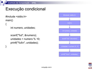 Instituto de Computação – UFAL
Execução condicional
#include <stdio.h>
main()
{
int numero, unidades;
scanf("%d", &numero);
unidades = numero % 10;
printf("%dn", unidades);
}
rodrigo@ic.ufal.br
#include <stdio.h>
main()
int numero, unidades
scanf("%d", &numero)
unidades = numero % 10
printf("%dn", unidades);
 