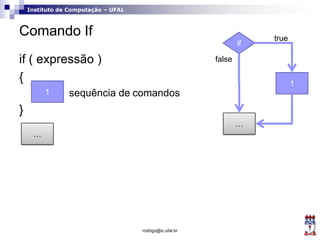 Instituto de Computação – UFAL
Comando If
if ( expressão )
{
sequência de comandos
}
rodrigo@ic.ufal.br
1
if
…
true
false
1
…
 