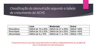 Classificação da desnutrição segundo a tabela
de crescimento do NCHS.
É importante observar que toda criança desnutrida com edema, independentemente do seu déficit de
peso é considerada como desnutrido grave.
 