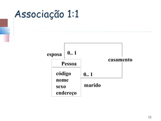 Associação 1:1


       esposa   0.. 1
                                 casamento
            Pessoa
          código        0.. 1
          nome
          sexo          marido
          endereço



                                             12
 