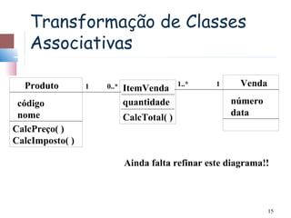 Transformação de Classes
   Associativas

  Produto        1   0..*                  1..*   1     Venda
                            ItemVenda
 código                     quantidade                número
 nome                       CalcTotal( )              data
CalcPreço( )
CalcImposto( )

                            Ainda falta refinar este diagrama!!



                                                                15
 