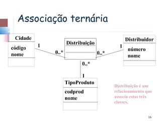 Associação ternária
 Cidade                                          Distribuidor
                     Distribuição
código    1                                  1
                                                  número
nome          0..*                  0..*
                                                  nome
                           0..*

                           1
                     TipoProduto
                                           Distribuição é um
                     codprod               relacionamento que
                     nome                  associa estas três
                                           classes.


                                                           16
 