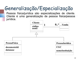 Generalização/Especialização
   Pessoa física/jurídica são especializações de cliente.
    Cliente é uma generalização de pessoa física/pessoa
    jurídica.
                        Cliente
                                  1       0..*   Venda
                        código
                        nome




    PessoaFísica                           PessoaJurídica
    documentoId                            CGC
    datanasc                               nomeInstituição


                                                             19
 