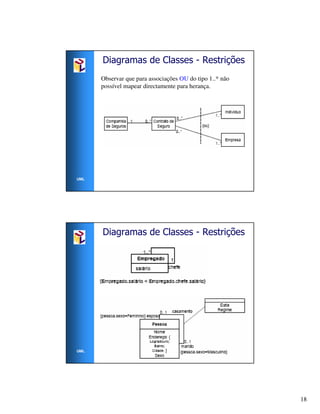 Diagramas de Classes - Restrições
      Observar que para associações OU do tipo 1..* não
      possível mapear directamente para herança.




UML




      Diagramas de Classes - Restrições




UML




                                                          18
 